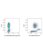 FcZero-rAb? APC Anti-Human VISTA Rabbit Recombinant Antibody Proteintech  APC-FcA98109