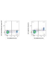 FcZero-rAb? APC Anti-Human IL-1RAP Rabbit Recombinant Antibody Proteintech  APC-FcA98073