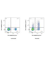 FcZero-rAb? APC Anti-Mouse IL-2 Rabbit Recombinant Antibody Proteintech  APC-FcA98055