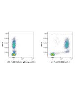 FcZero-rAb? APC Anti-Human CD89 Rabbit Recombinant Antibody Proteintech  APC-FcA98105