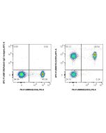 FcZero-rAb? APC Anti-Human CD3 Rabbit Recombinant Antibody Proteintech  APC-FcA98319-2