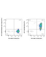 FcZero-rAb? APC Anti-Human Integrin Beta 1/CD29 Rabbit Recombinant Antibody Proteintech  APC-FcA98188
