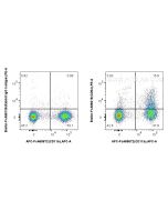 FcZero-rAb? Biotin Anti-Mouse CD64 Rabbit Recombinant Antibody Proteintech  Biotin-FcA98218