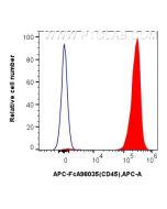 FcZero-rAb? APC Anti-Mouse CD45 Rabbit Recombinant Antibody Proteintech  APC-FcA98035