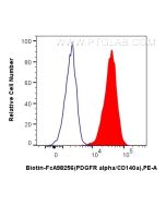 FcZero-rAb? Biotin Anti-Mouse PDGFR alpha/CD140a Rabbit Recombinant Antibody Proteintech  Biotin-FcA98256